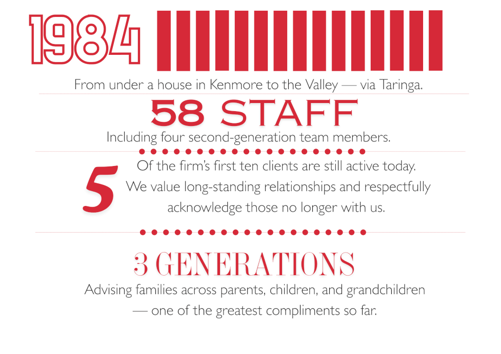 infographic showing Snelleman Tom staff numbers and client retentions